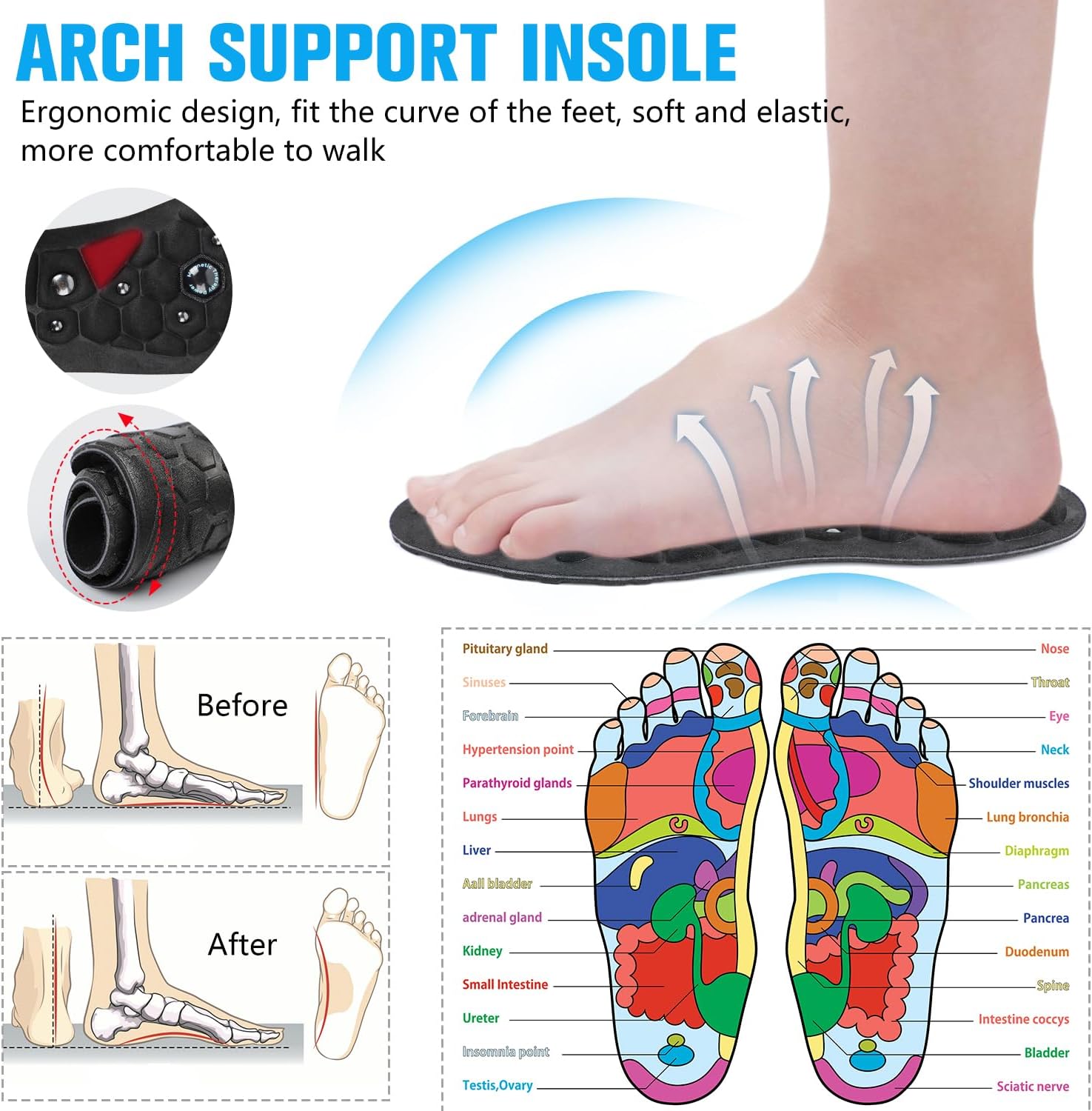 Magnetyczne wygodne wkładki do – Cycling Shoe Insoles recenzja i cena